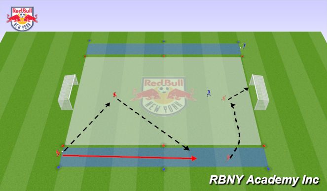 Football/Soccer Session Plan Drill (Colour): Main Activity