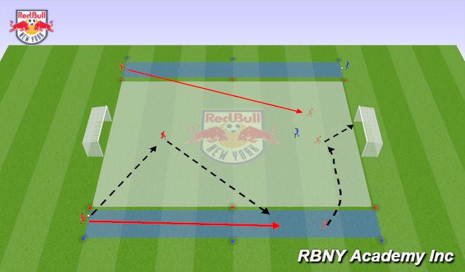 Football/Soccer Session Plan Drill (Colour): Progression 1