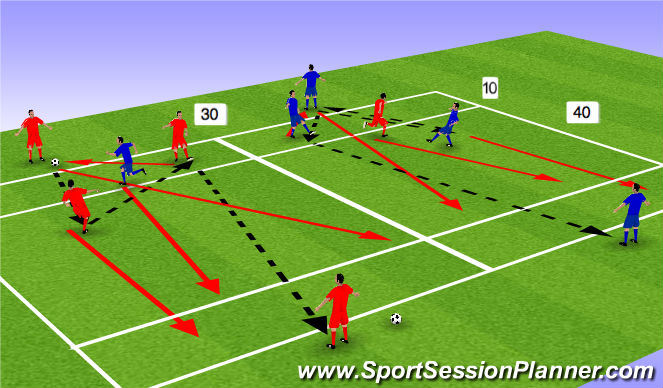 Football/Soccer Session Plan Drill (Colour): Long Passing - Skill