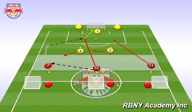 Football/Soccer Session Plan Drill (Colour): Main Activity