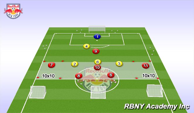 Football/Soccer Session Plan Drill (Colour): Conditional Game 