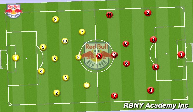 Football/Soccer Session Plan Drill (Colour): The Match