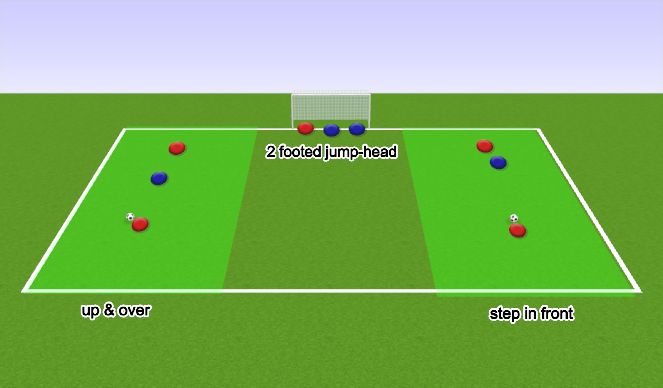 Football/Soccer Session Plan Drill (Colour): defensive heading series