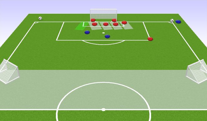 Football/Soccer Session Plan Drill (Colour): Defending corners & clearances