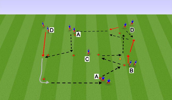 Football/Soccer Session Plan Drill (Colour): Midfield passing pattern