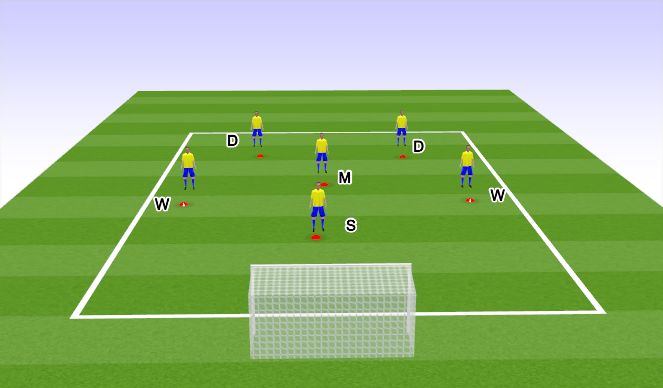 Football/Soccer Session Plan Drill (Colour): POP1 - Patterns of Play 1