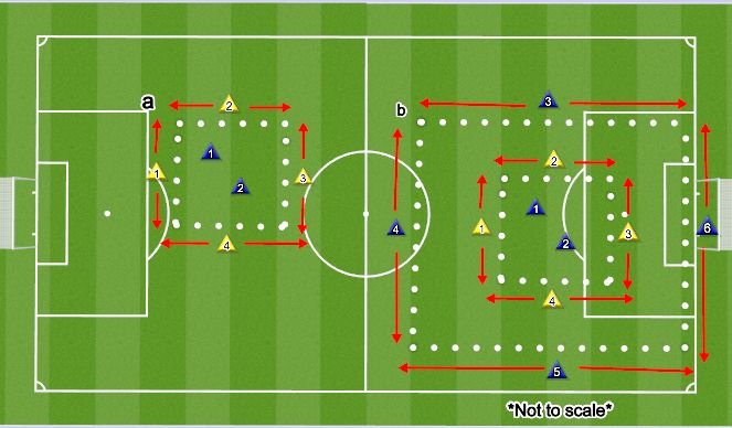 Football/Soccer Session Plan Drill (Colour): Screen 3