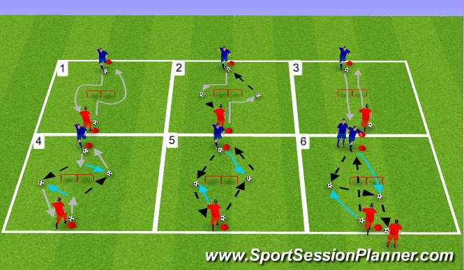 Football Soccer Passing And Recieving Technical Passing Receiving Academy Sessions