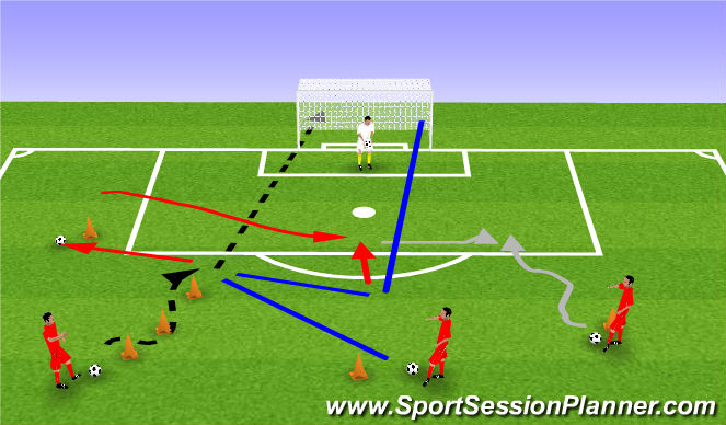 Football/Soccer: ALNWICK TOWN SESSION 1B (Technical: Attacking and ...