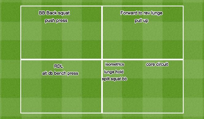 Football/Soccer Session Plan Drill (Colour): Weight room intro