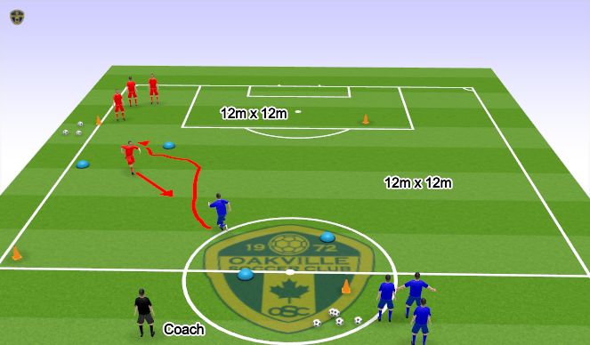 Football/Soccer Session Plan Drill (Colour):  Station 1 1v1 attacking & defending 