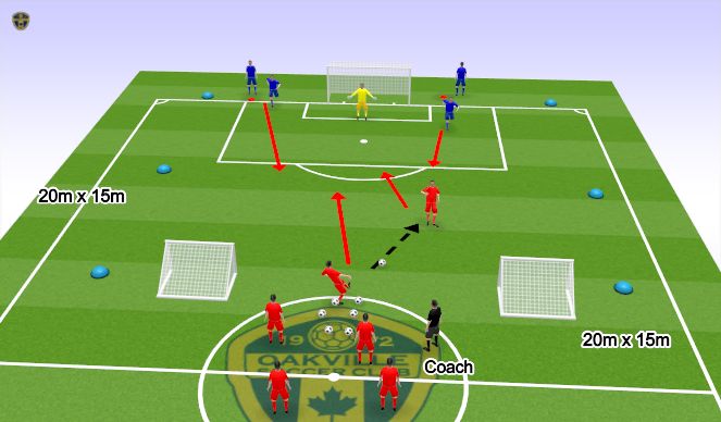 Football/Soccer Session Plan Drill (Colour): Station 3: 2 v 2 