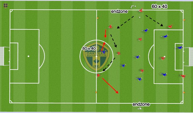 Football/Soccer Session Plan Drill (Colour): Station 2: End zone Game  