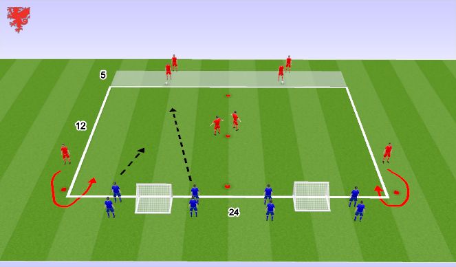 Football/Soccer Session Plan Drill (Colour): Build/Create