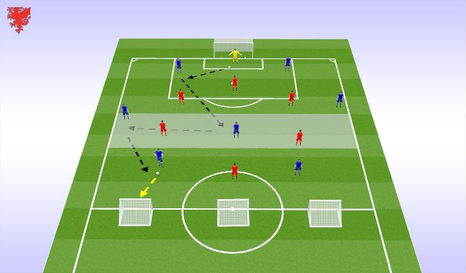 Football/Soccer Session Plan Drill (Colour): Build/Finish