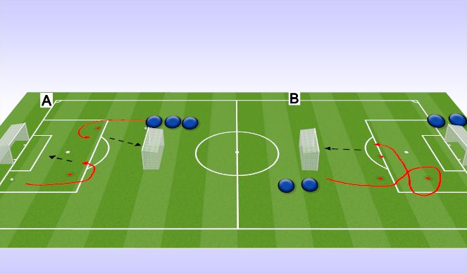 Football/Soccer Session Plan Drill (Colour): Dribble to Shoot