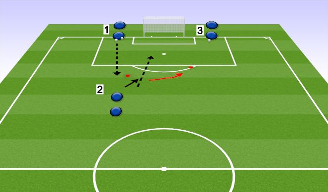 Football/Soccer Session Plan Drill (Colour): First touch to shoot