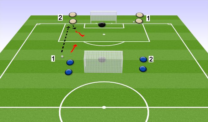 Football/Soccer Session Plan Drill (Colour): 1v1s 