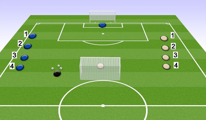 Football/Soccer Session Plan Drill (Colour): 1v1 Game