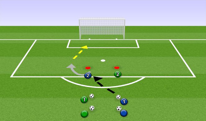 Football/Soccer Session Plan Drill (Colour): Turn and shoot