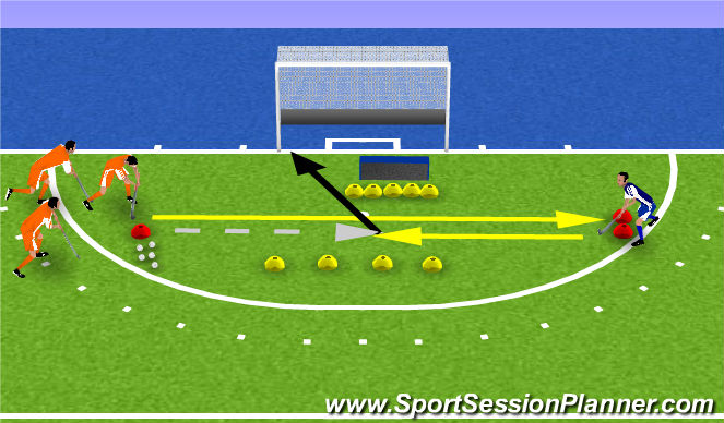 Hockey Session Plan Drill (Colour): quick scoring1: hoge flats