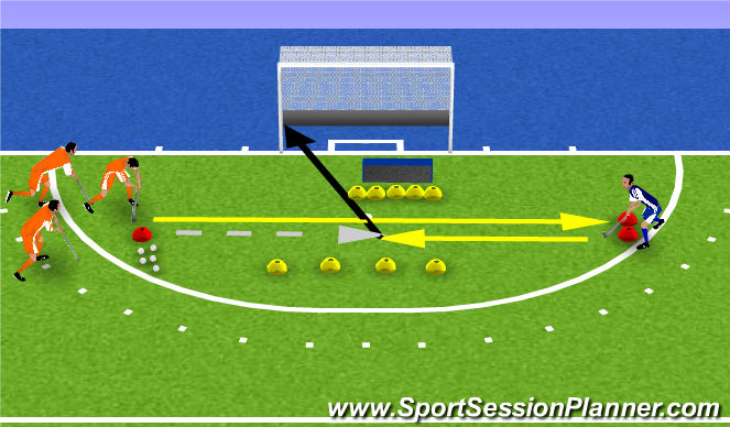 Hockey Session Plan Drill (Colour): quick scoring2: hoge push