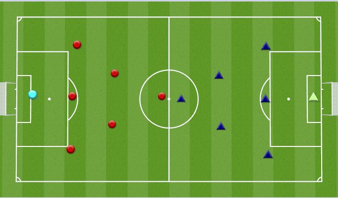 Football/Soccer: HC July 26 (Tactical: Attacking principles, Moderate)