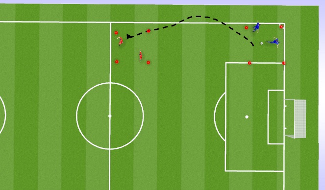 Football/Soccer Session Plan Drill (Colour): Long passing