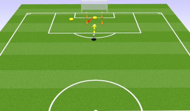 Football/Soccer: Movement Into Saves (Goalkeeping: Footwork/Handling ...