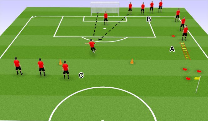 Football/Soccer Session Plan Drill (Colour): U10 Timed finish