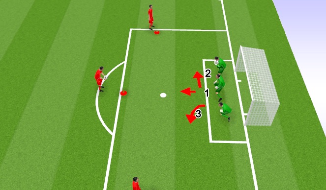 Football/Soccer Session Plan Drill (Colour): Positioning