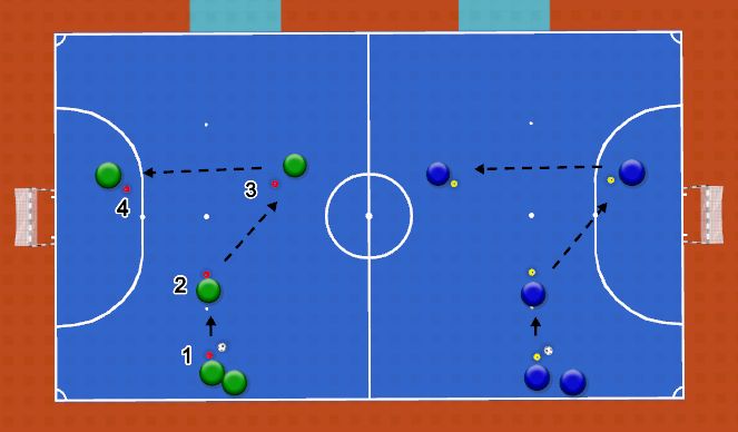 Futsal Session Plan Drill (Colour): Y - Passing activation drill 