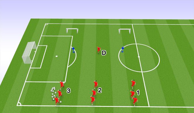 Football/Soccer Session Plan Drill (Colour): 3 on 1 counter