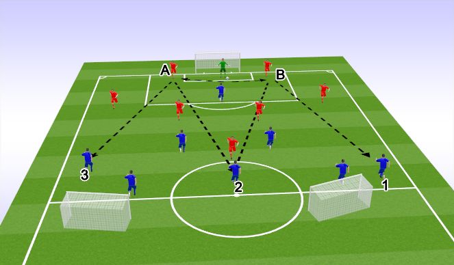 Football/Soccer Session Plan Drill (Colour): half way counter