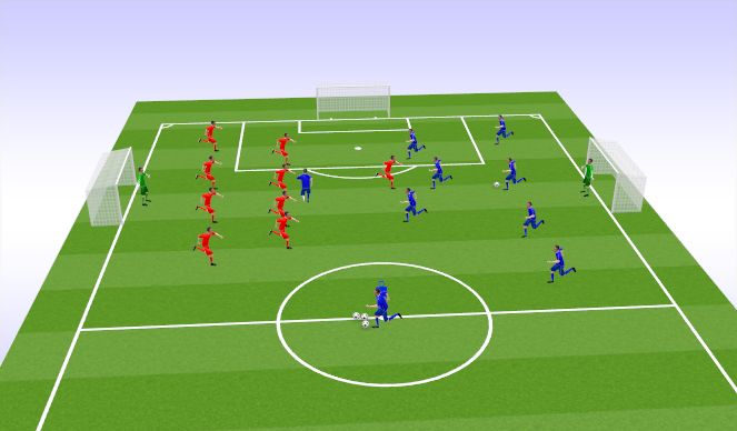 Football/Soccer Session Plan Drill (Colour): condition match on the counter