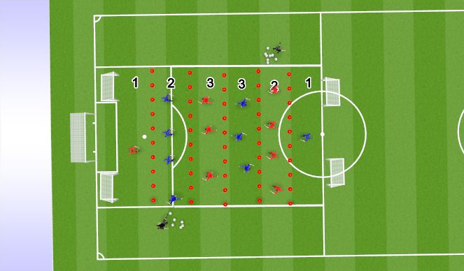 Football/Soccer Session Plan Drill (Colour): playing through the zones