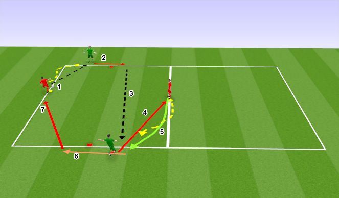 Football/Soccer Session Plan Drill (Colour): Creating new passing lanes W/Pressure