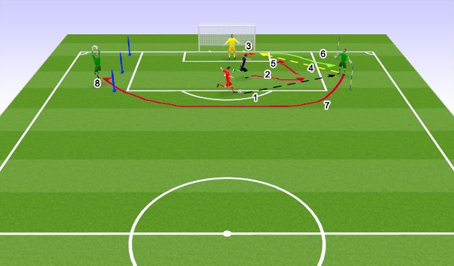 Football/Soccer Session Plan Drill (Colour): Short & Long Distribution