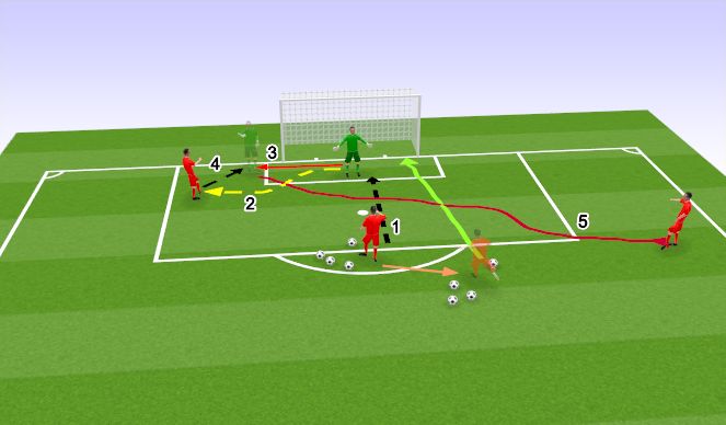 Football/Soccer Session Plan Drill (Colour): Back pass, Bad pass, Shot