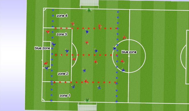 Football/Soccer Session Plan Drill (Colour): full zone game