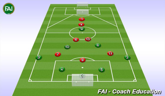 Football/Soccer Session Plan Drill (Colour): Screen 3