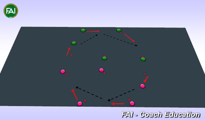 Football/Soccer Session Plan Drill (Colour): 5 point mid way passing.