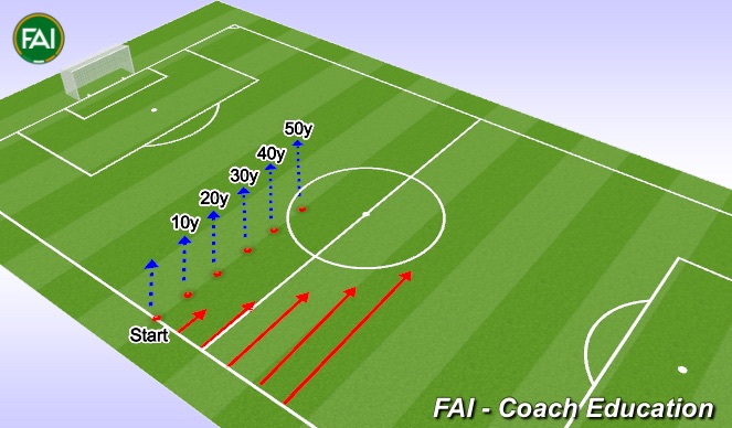 Football/Soccer Session Plan Drill (Colour): Suicide 50