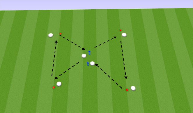 Football/Soccer Session Plan Drill (Colour): warm up/patterns