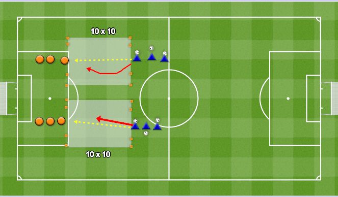 Football/Soccer Session Plan Drill (Colour): 1v1's