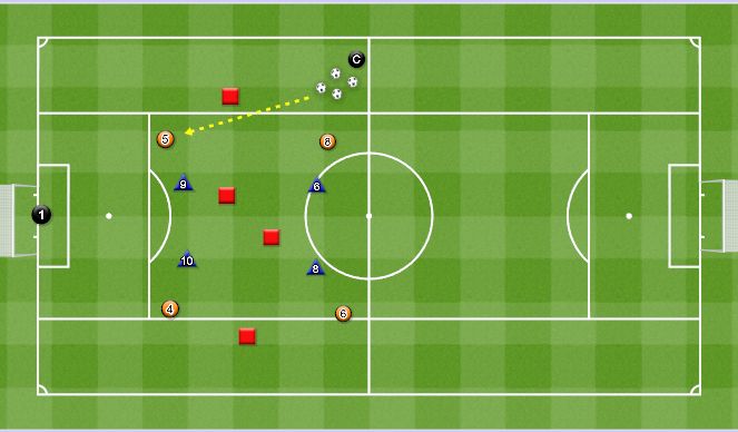 Football/Soccer: Attacking P3 - Defensive Third - Ball Circulation ...