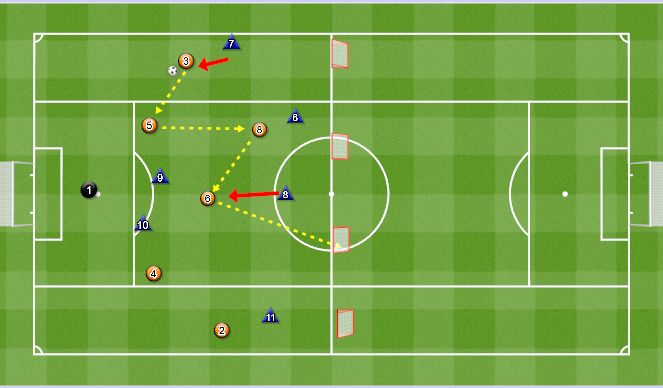 Football/Soccer Session Plan Drill (Colour): Main Part 2