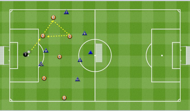 Football/Soccer Session Plan Drill (Colour): SSG