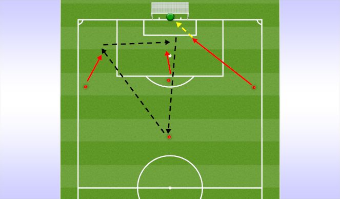 Football/Soccer Session Plan Drill (Colour): Attacking 2