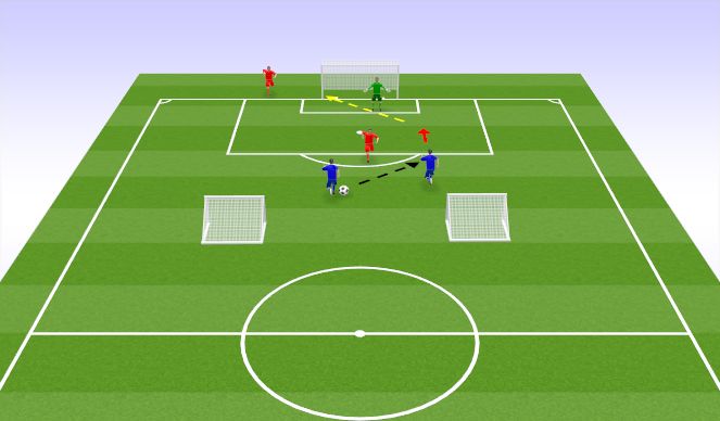 Football/Soccer Session Plan Drill (Colour): 2v1 with GK